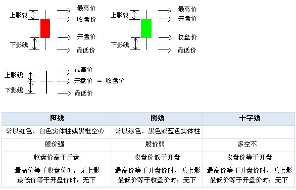 k线图_k线图经典图解_股票k线图基础知识_k线