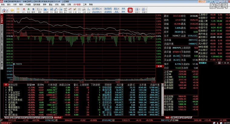 华泰证券网上证券交易分析系统 5.48专业版Ⅱ
