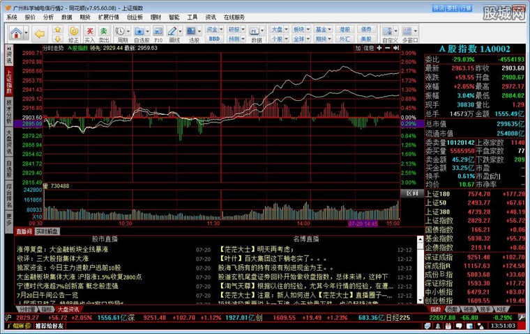 广州证券网上交易使用界面