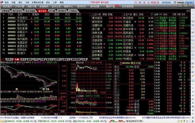 中国银河证券海王星云服务版看盘界面