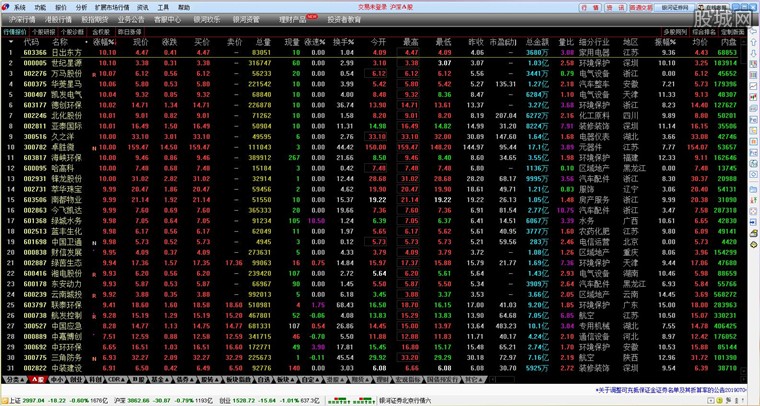 中国银河证券海王星云服务版行情界面