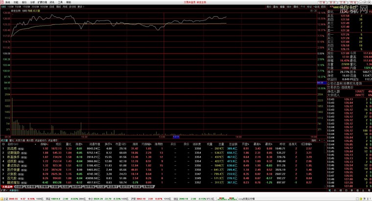 川财证券网上股票交易软件行情分析界面