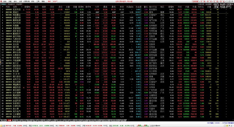 上海证券卓越版分析交易系统行情界面