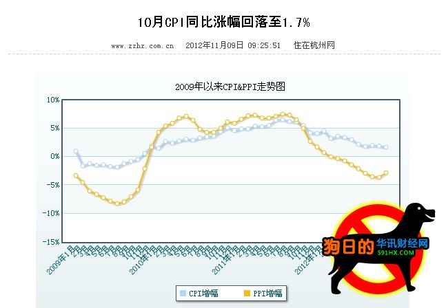 CPIͬ1.7%