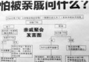 亲戚聚会发言图引热议 面对亲戚的拷问该如何应付？