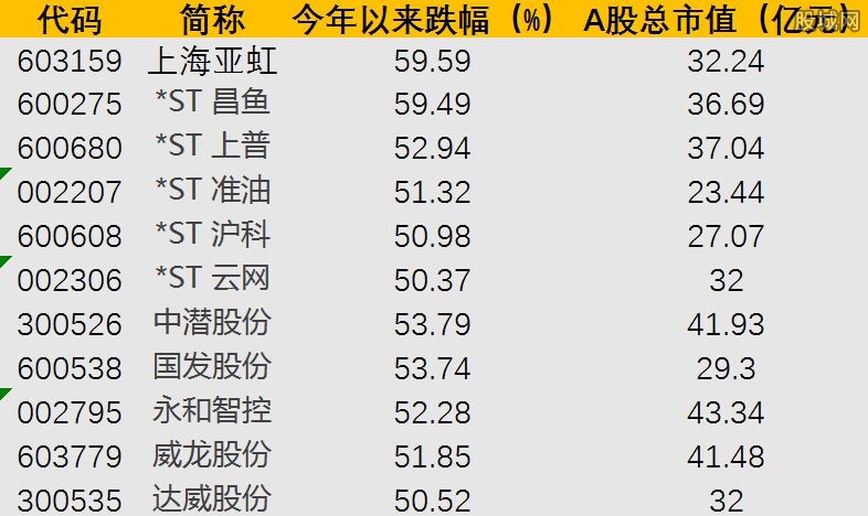 严重超跌个股