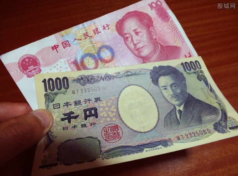 避险货币有哪些