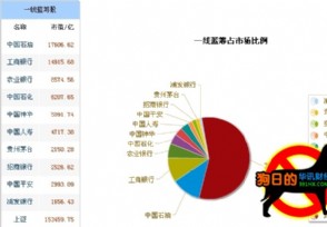 什么是蓝筹股(Blue Chip)？蓝筹股有哪些？