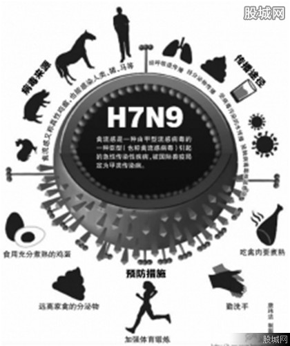 h7n9ѷ죨ͼƬ