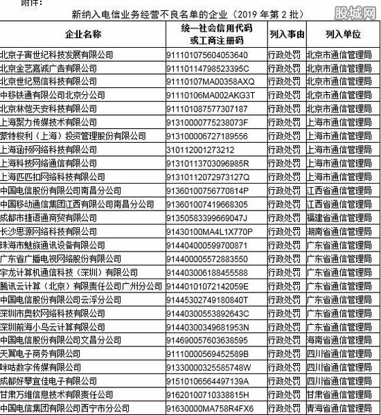 完整名单