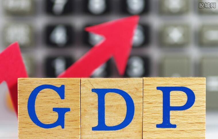 中国GDP