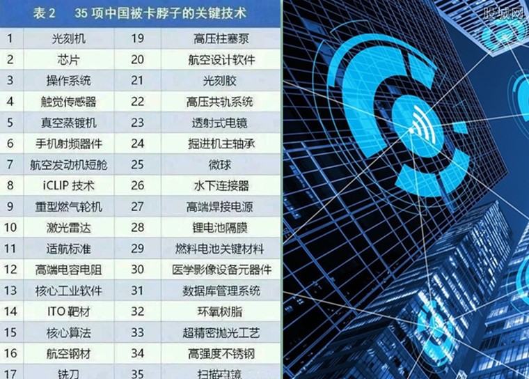 中国被卡脖子的技术