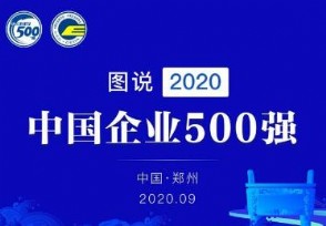 2020йҵ500ǿ񵥷 йʯλа