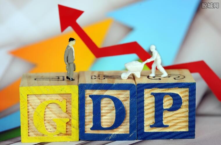 中国GDP预测