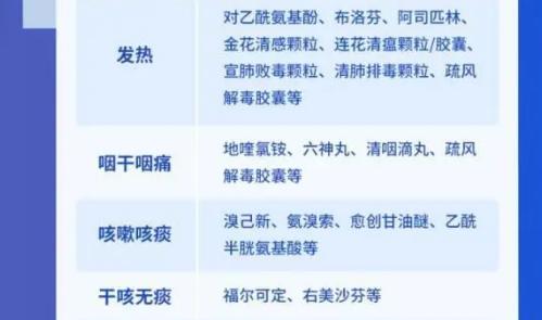 布洛芬和连花清瘟可以一起吃吗