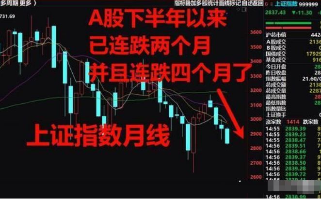 沪指盘中跌破2800点